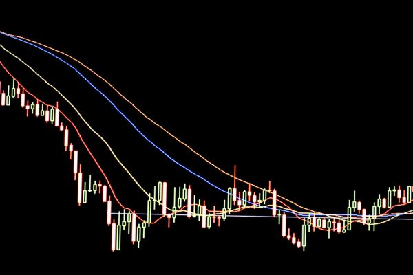 Script Indicador Aroon mide la Fuerza de la Tendencia