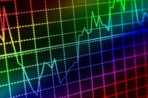 Script Indicador Commodity Channel Index (CCI)